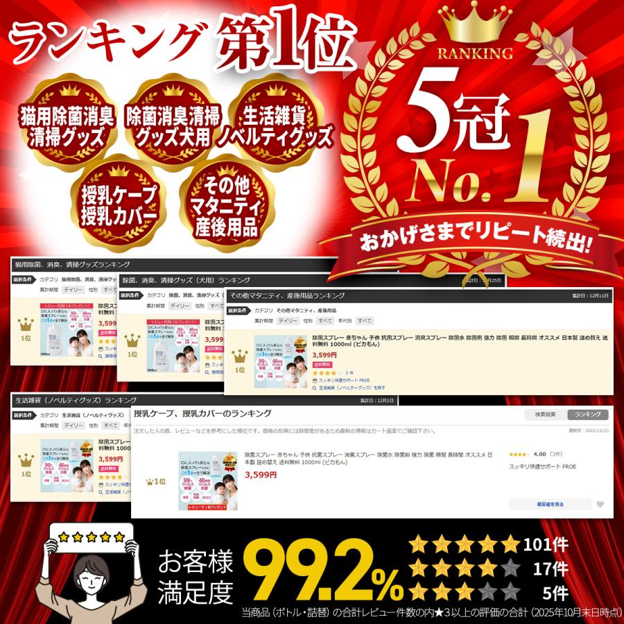 除菌スプレー 赤ちゃん 子供 抗菌スプレー 消臭スプレー 除菌水 除菌剤 強力 除菌 瞬間 長時間 オススメ キッチン 日本製 詰め替え 送料無料 1000ml (ピカもん) | PROE | 01