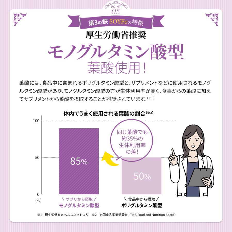 鉄分 サプリ フェリチン鉄 葉酸 大豆 イソフラボン サプリメント まめ鉄 鉄分補給 女性 男性 効果 強力 フェリチン 鉄 日本製 オススメ 30日分 送料無料 (SOYFe) | PROE | 13