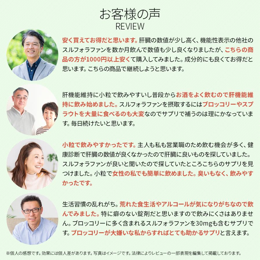 スルフォラファン サプリ 肝臓ケア 機能性表示食品 肝臓 ケア サプリメント ALT ブロッコリー スプラウト 日本製 オススメ 30日分 送料無料 粒 (スルフォ30) | PROE | 15