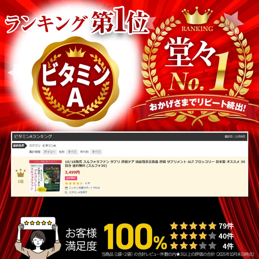 スルフォラファン サプリ 肝臓ケア 機能性表示食品 肝臓 ケア サプリメント ALT ブロッコリー スプラウト 日本製 オススメ 30日分 送料無料 粒 (スルフォ30) | PROE | 01