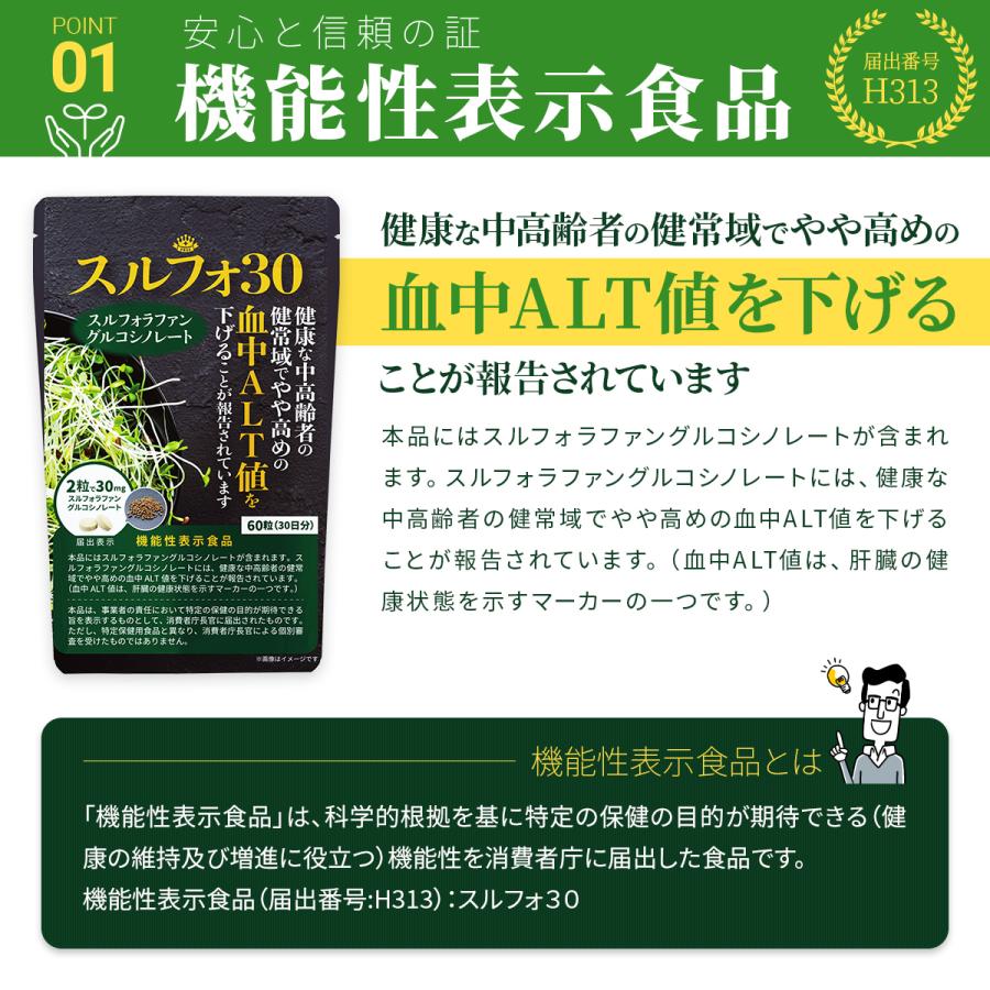 スルフォラファン サプリ 肝臓ケア 機能性表示食品 肝臓 ケア サプリメント ALT ブロッコリー スプラウト 日本製 オススメ 30日分 送料無料 粒 (スルフォ30) | PROE | 09