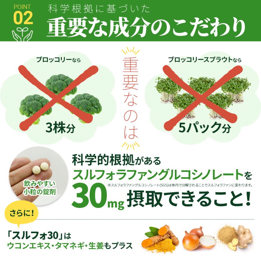スルフォラファン サプリ 肝臓 ケア 機能性表示食品 肝機能 肝臓ケア サプリメント ALT ブロッコリー 日本製 おすすめ 60日分 送料無料 (スルフォ30) |  | 10