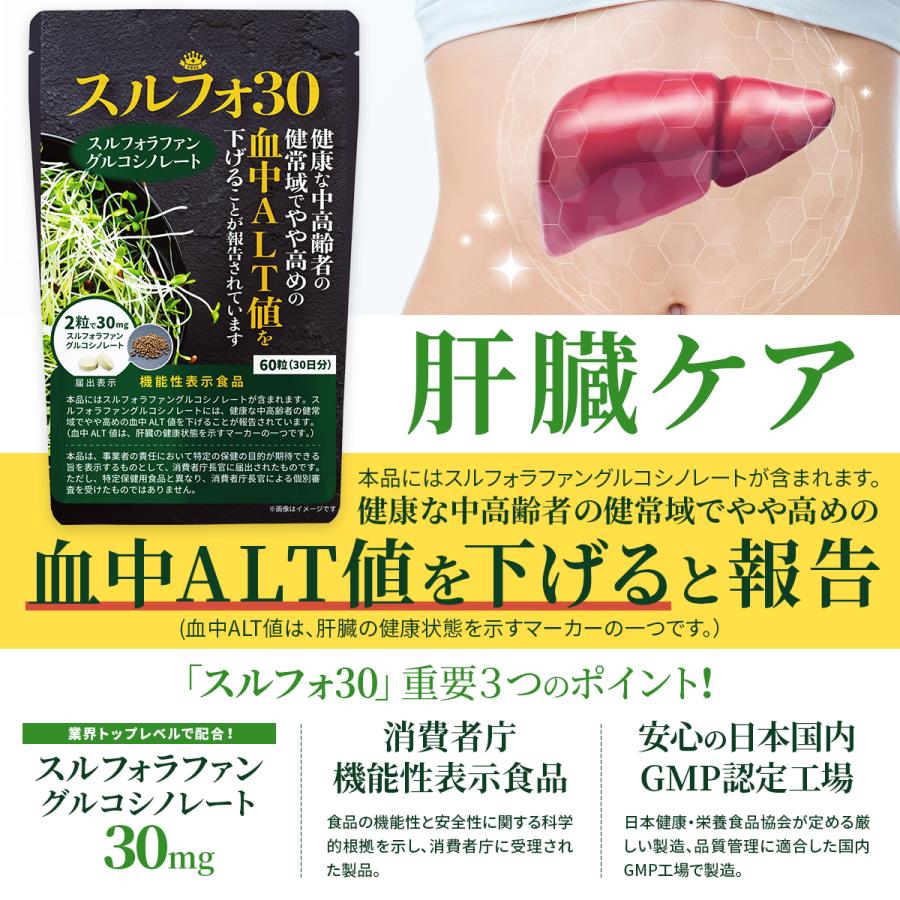 スルフォラファン サプリ 肝臓 ケア 機能性表示食品 肝機能 肝臓ケア サプリメント ALT ブロッコリー 日本製 おすすめ 60日分 送料無料 (スルフォ30) |  | 03
