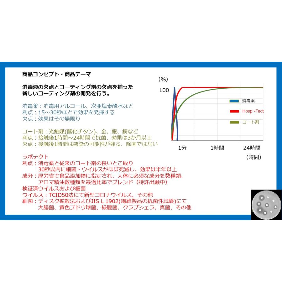 ラボテクト　除菌除ウイルス消臭剤　150ｍｌ |  | 04