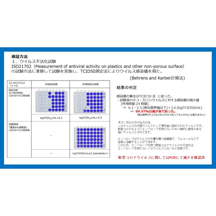 ラボテクト　スターターパック 150ｍｌスプレー＆500ｍｌパック |  | 08