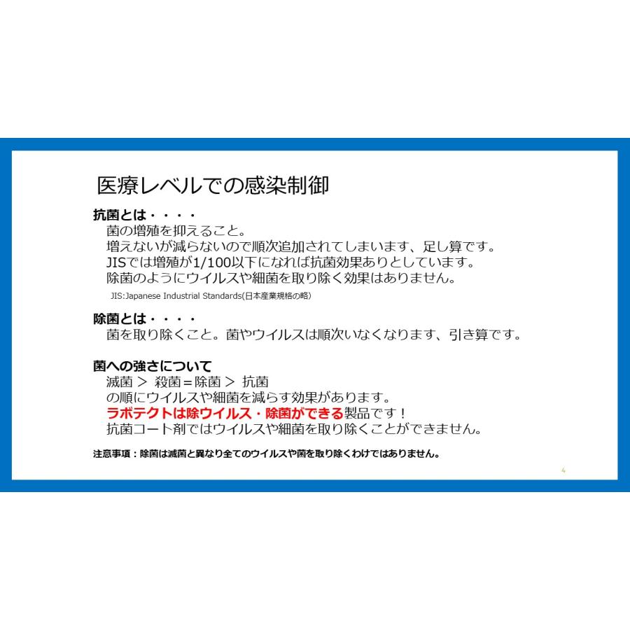 ラボテクト　スターターパック 150ｍｌスプレー＆500ｍｌパック |  | 03