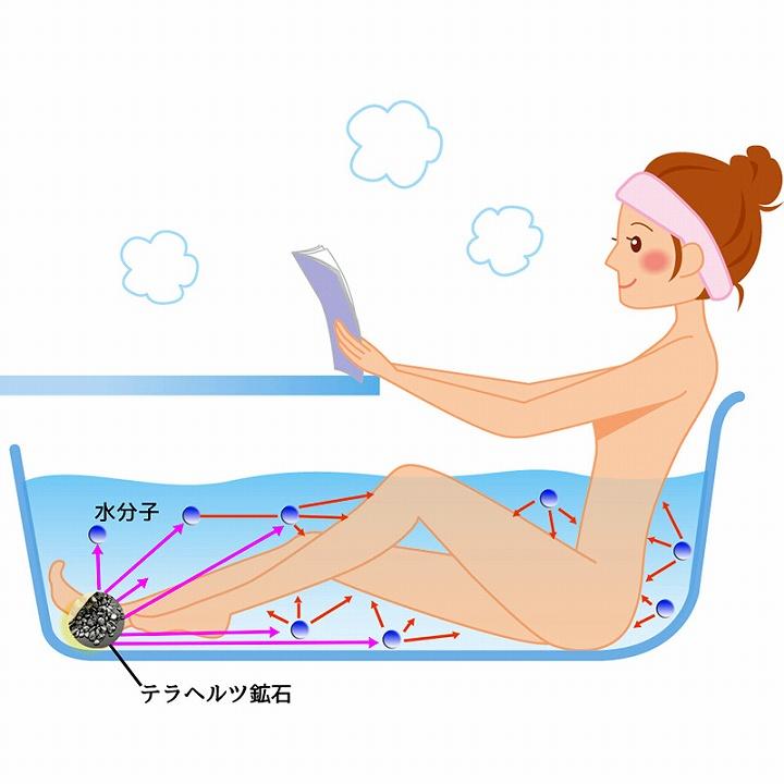 メール便対応 父の日 2024 温浴器 健康 温泉気分 バスタイム テラヘルツ 温泉石 200g 巾着袋入り 温泉 風呂 入浴 パワーストーン 入浴剤｜profit｜05