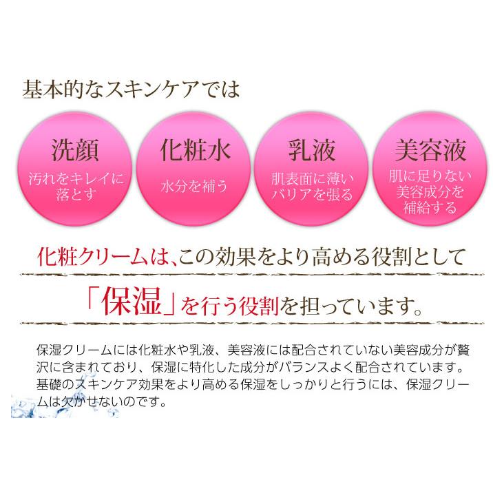 クリーム スキンケア 美容 美肌 GARACTORRE ガラクトーレ スキン