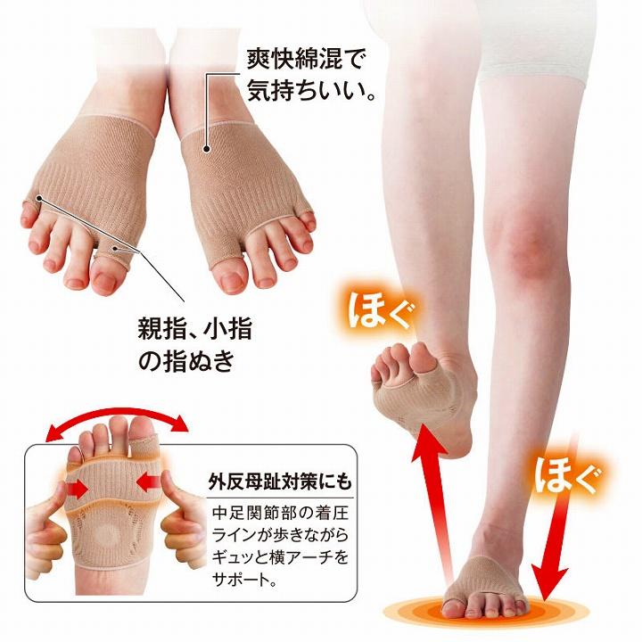 メール便対応 磁気治療 血行改善 左右セット 冷え性 メディカル足裏