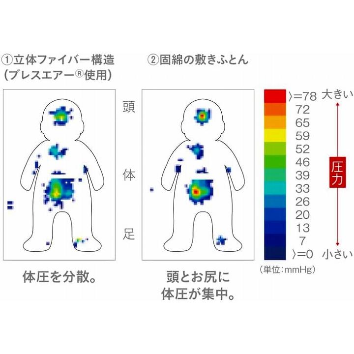 ベビー布団 出産準備 布団セット Combi コンビ ベビー羽毛ふとん8点