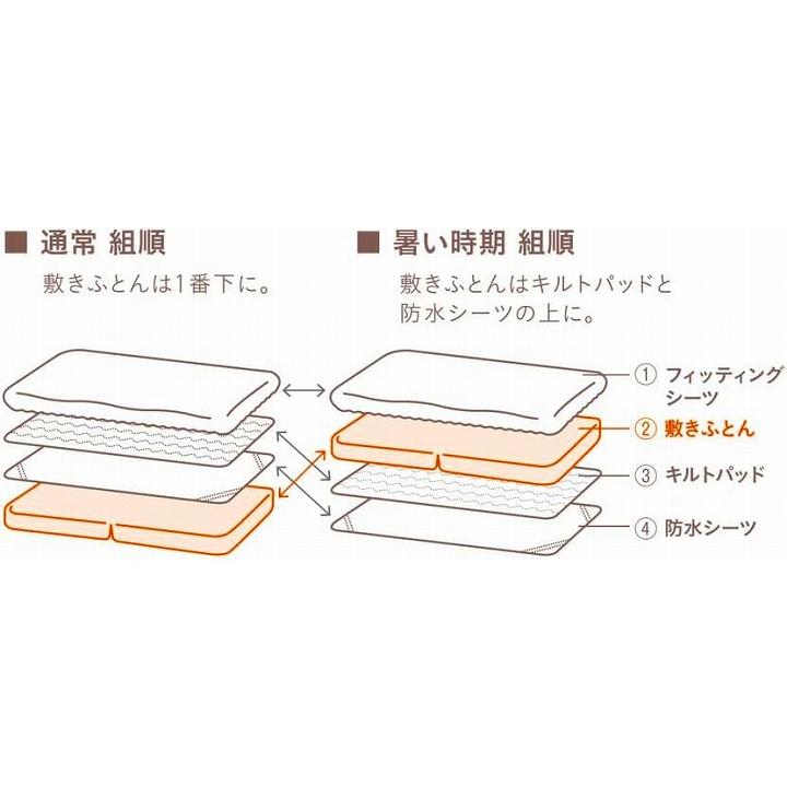 ベビー布団 出産準備 布団セット Combi コンビ ベビー羽毛ふとん8点