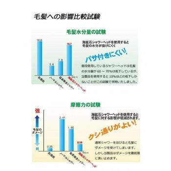 海鉱石シャワーヘッド　ハッピー水素(Happy SUISO)　本体_3