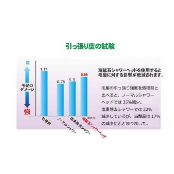 海鉱石シャワーヘッド　ハッピー水素(Happy SUISO)　本体_4