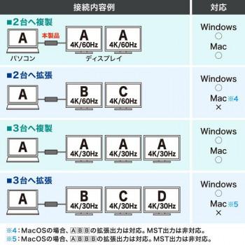 サンワサプライ USB Type C-HDMI変換アダプタ 3ポート/4K対応 AD-ALCMST3HD2