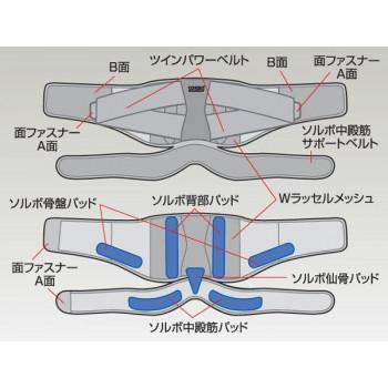 ソルボDo(ソルボドゥ)　中殿筋+腰ガード　ブラック　63035・L