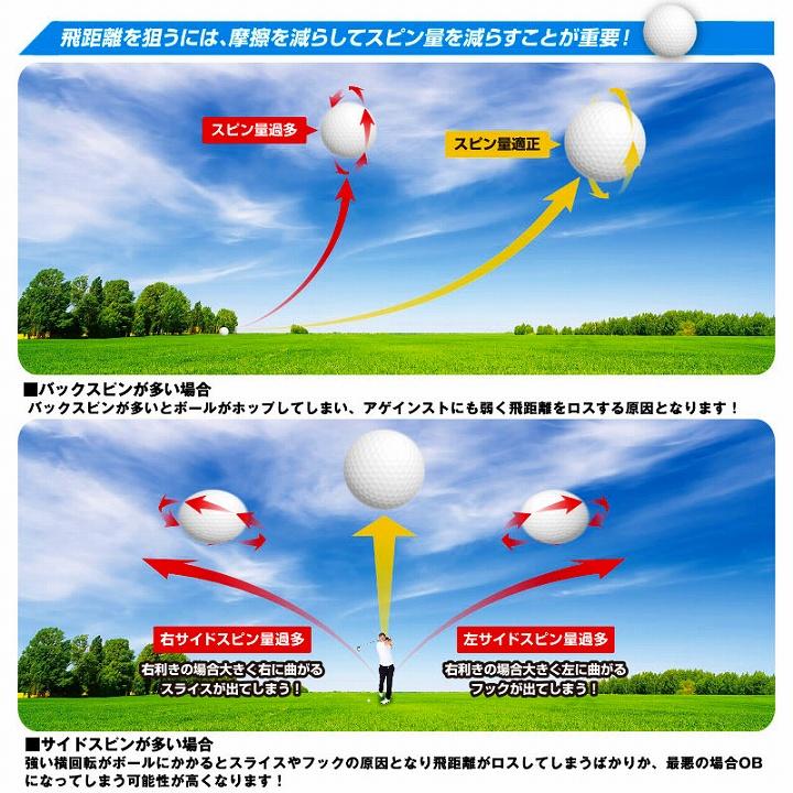 ゴルフ ドライバー スプレー ボール 飛ぶ 飛距離 父の日 摩擦 軽減 ドライバー 運動 プレゼント スコア コーティング スプレー おすすめ コンペ｜profit｜04