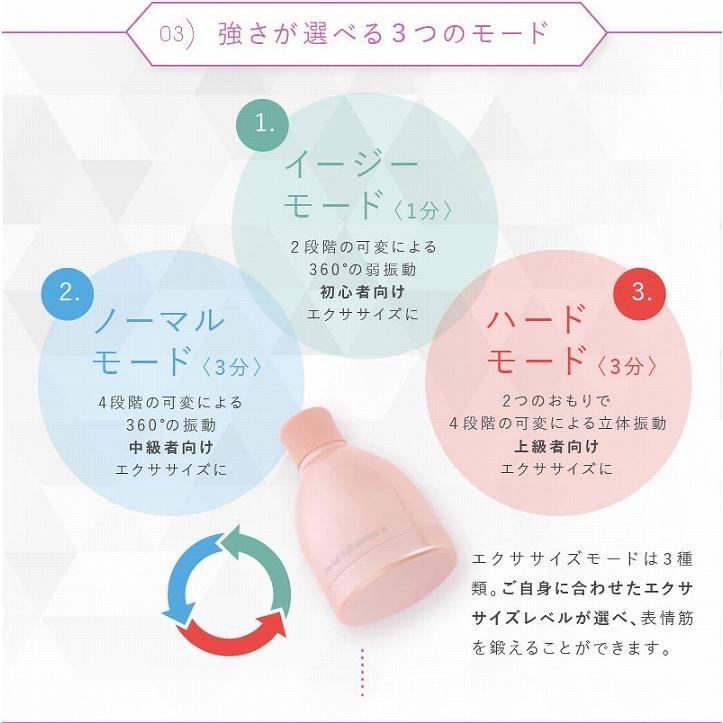 表情筋 エクササイズ ほうれい線 フェイシャルリフトアトワンスα