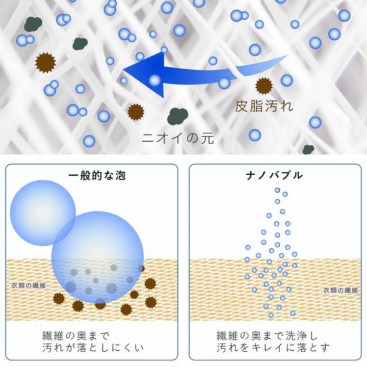 メール便対応 アダプター 洗濯機 給水口 ナノバブル洗濯機用アダプター トルネーダSP におい対策 ニオイ対策 ミクロの泡 ナノバブル 発生｜profit｜07