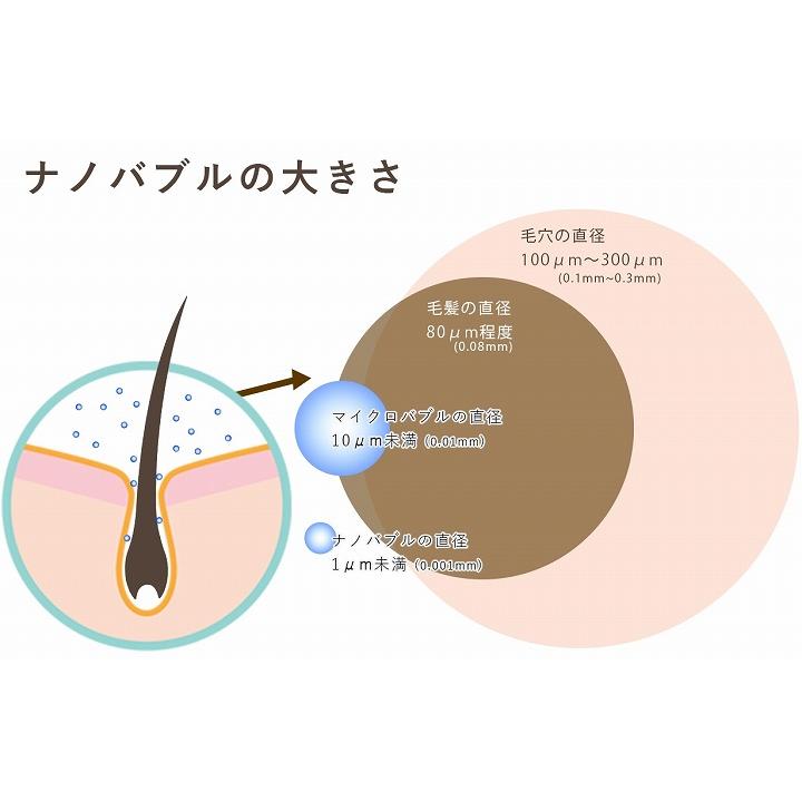 メール便対応 アダプター 洗濯機 給水口 ナノバブル洗濯機用アダプター トルネーダSP におい対策 ニオイ対策 ミクロの泡 ナノバブル 発生｜profit｜09