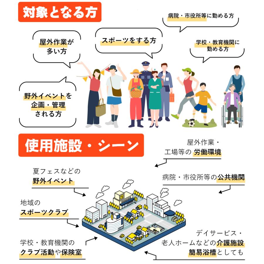 熱中症 アイスバス クーリング P-PEC ピーペック プロフィット パーソナル エマージェンシー クーラー |  | 04