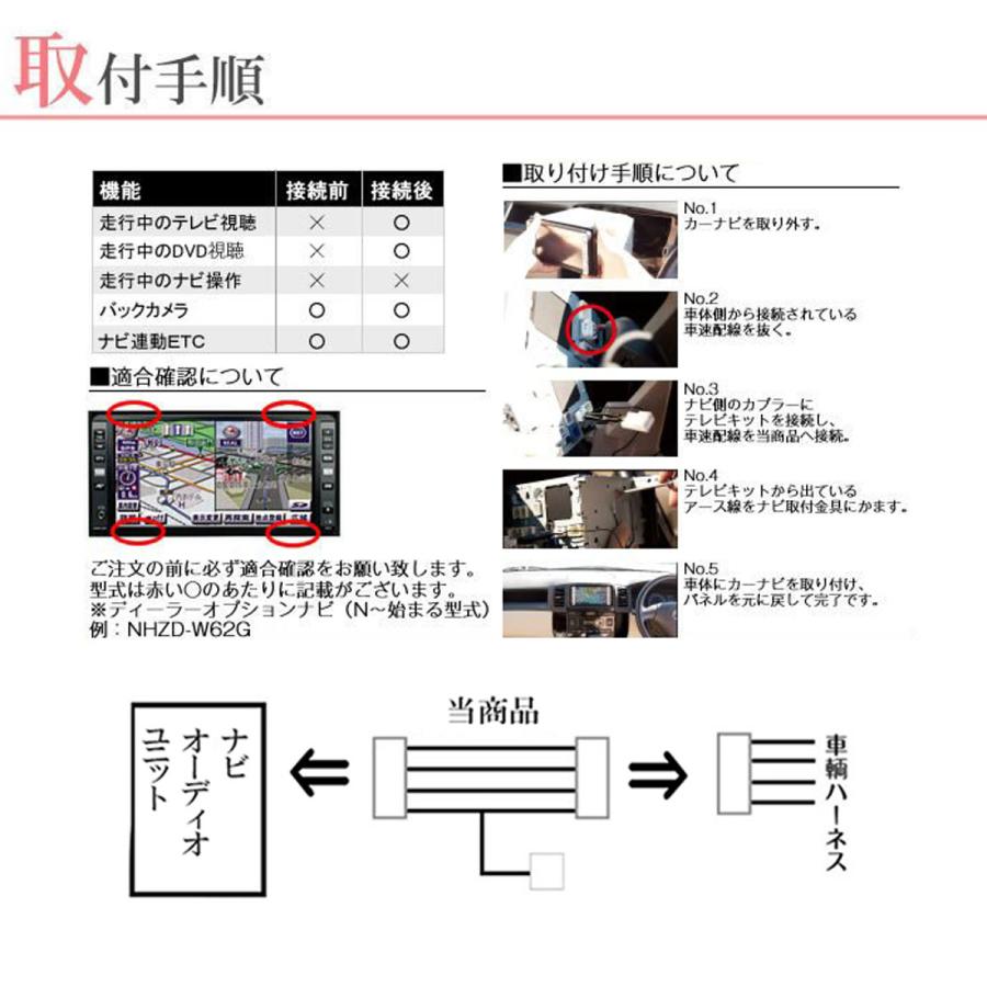 ホンダ LXU-237NBi プレミアム インターナビ N-BOX N-WGN N-ONE