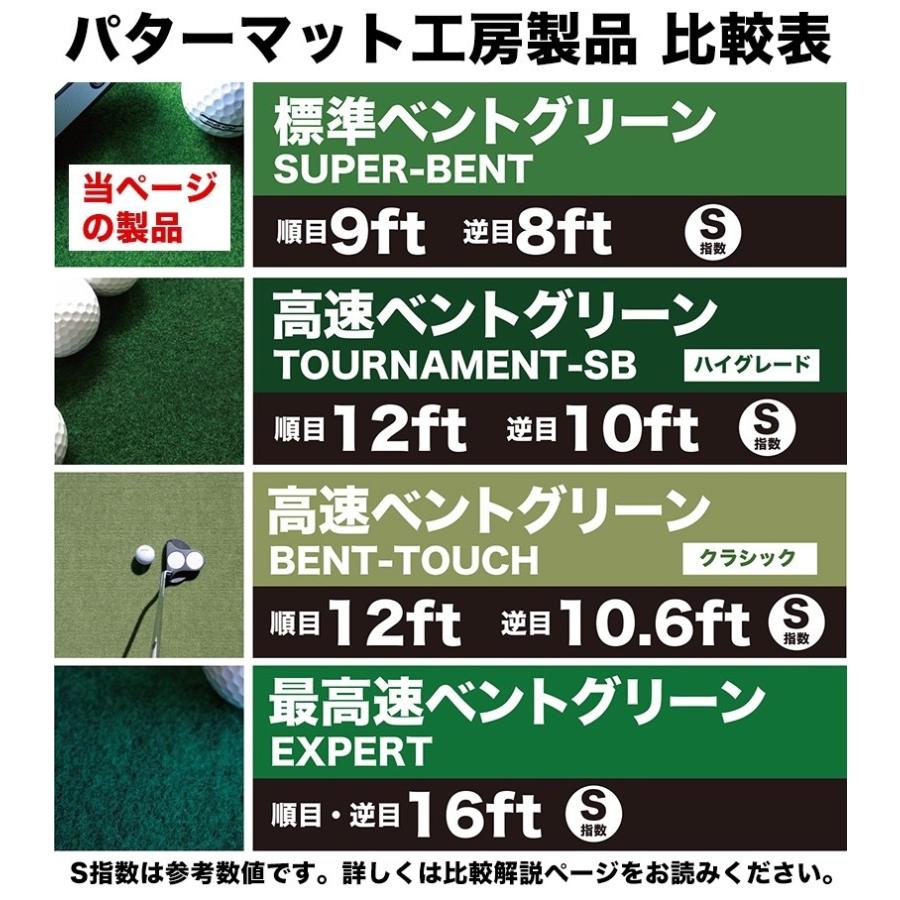 日本製 パターマット工房 パット練習システムSB-90cm×3m まっすぐぱっと&距離感マスターカップ付き パット 練習 ゴルフ練習器具 パター練習 爆買_16
