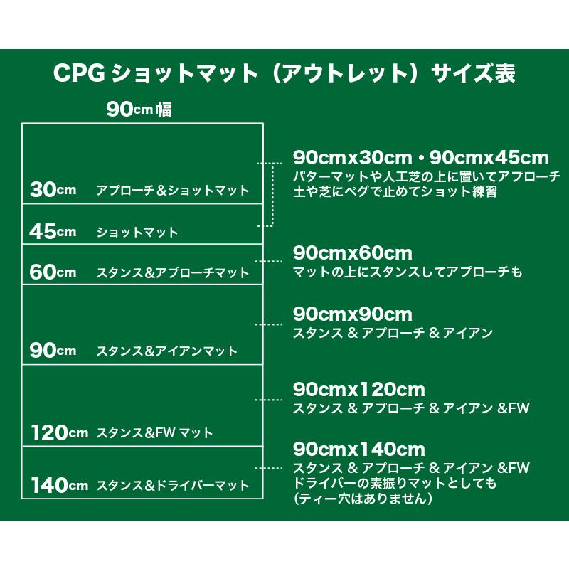 パターマット工房 訳ありアウトレット CPG人工芝45cmx90cmゴルフ