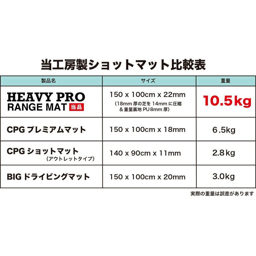 HEAVY PRO RANGE MAT III （ヘビープロレンジマット） Amazon | パターマット工房 HEAVY PRO RANGE MAT ヘビープロ