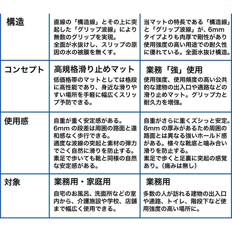 雨の日安心 滑り止めドアマット 120cm×90cm 業務用8mm厚 強力ゴーリキエイト 滑り止めマット グレー｜progolf｜14