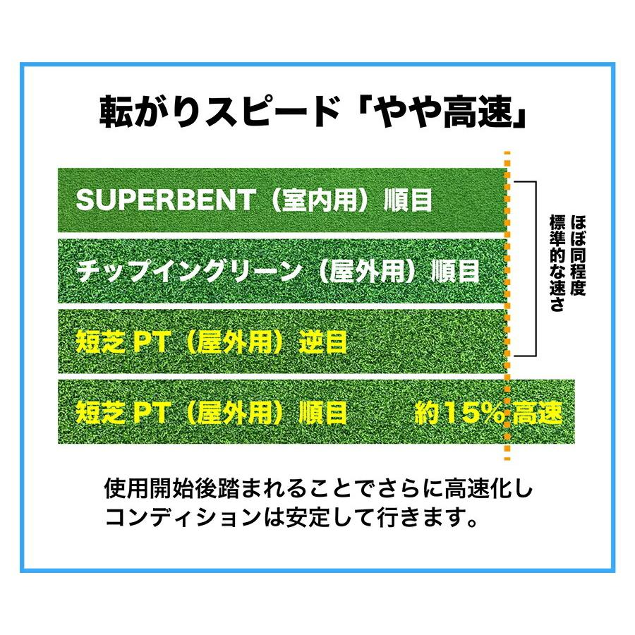 パターマット工房 屋外 90cm×10m パット専用人工芝 短芝PT 順目 パターマット工房 屋外 90cm×10m パット専用人工芝 短芝PT 順目