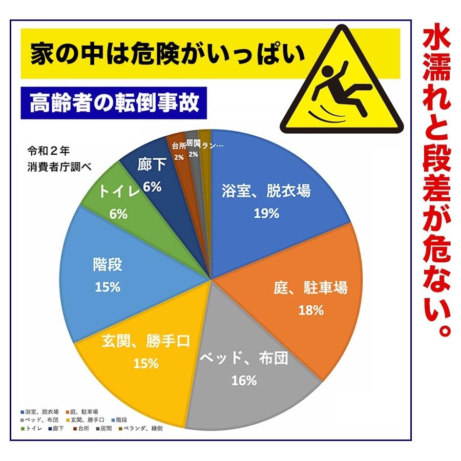 ZARATTO ザラット 滑り止めテープ 標準タイプ・グレー 幅5cm×長さ5m 鉱物粒子 PVC 耐水 すべりどめ ノンスリップ 階段 滑り止め ざらっと｜progolf｜06