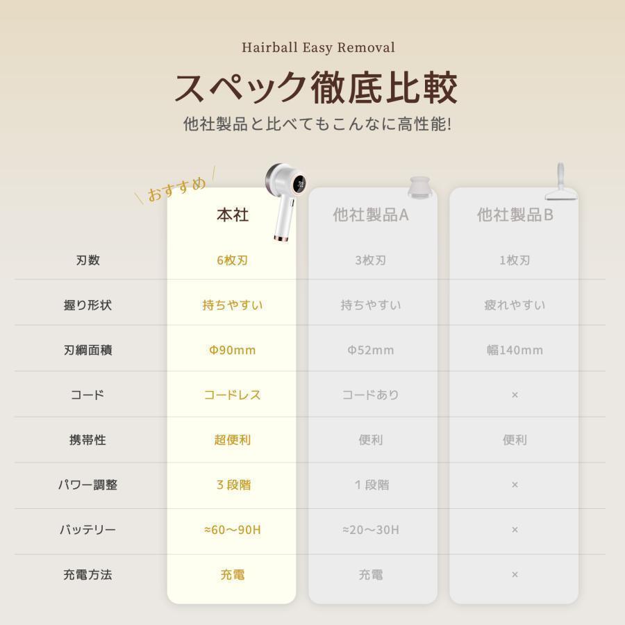｛新着商品｝毛玉取り器 人気 充電式電量表示 毛玉取り機 USB充電式 電動 スピード3段階 強力 LCD液晶ディスプレ 毛玉クリーナー プレゼント | ブランド登録なし | 02