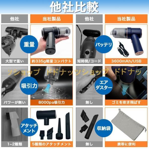 ハンディークリーナー 掃除機 車 強力 レス 電動 ブロワー USB 充電式 車用 吸引 エアダスター ワー 軽量 小型 コンパクト | ブランド登録なし | 04