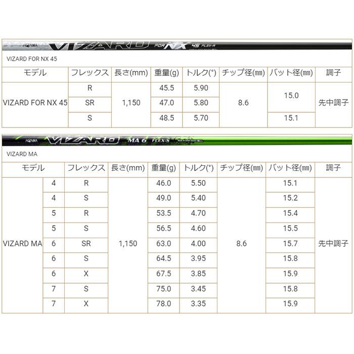 最新モデル 本間ゴルフ HONMA BERES NX ベレス フェアウェイウッド 5W シャフト VIZARD FOR NX 45 FW ゴルフ 日本正規品｜progress1966｜08