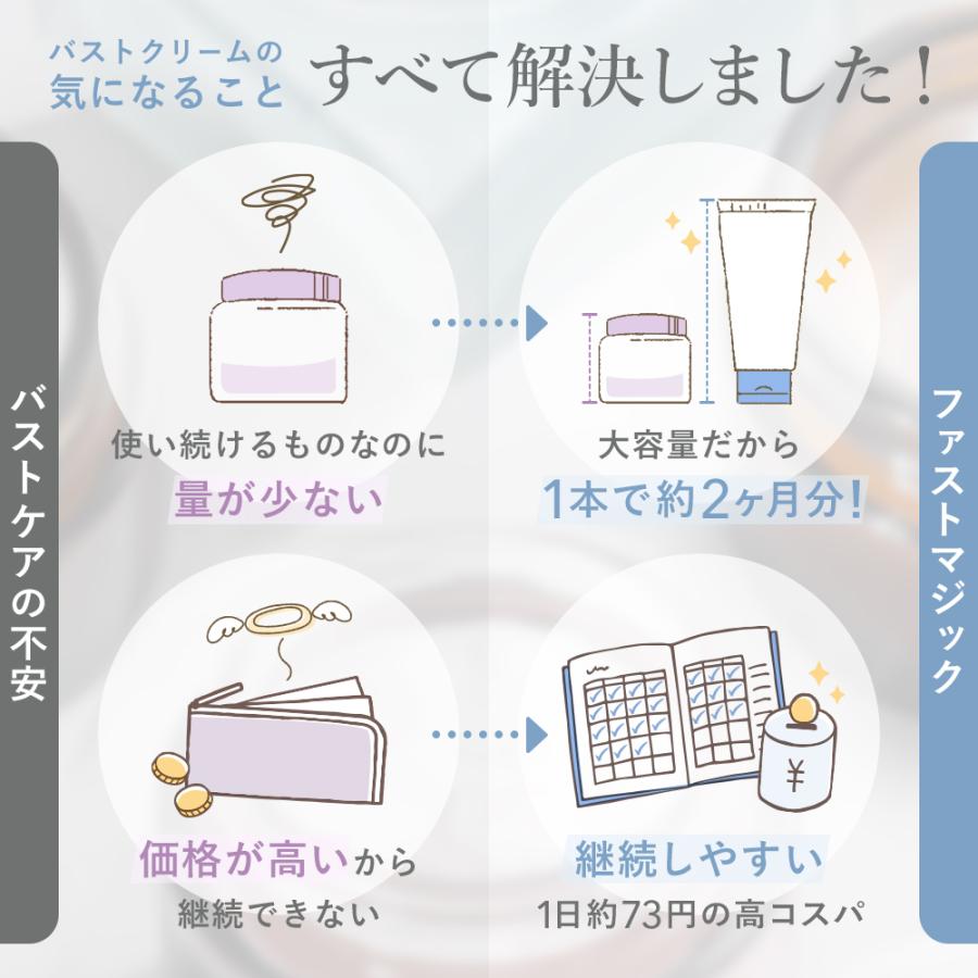 バストクリーム 2個購入で＋1個 バスト 女子力 アップ バストケア 女性 クリーム ヒト幹細胞 メデル ファストマジック ボリュームアップジェル 爆買 | メデル | 09