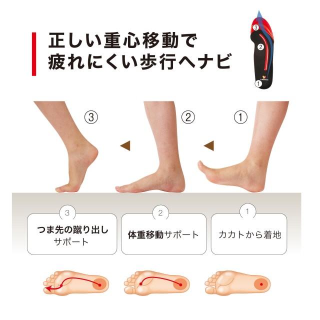 PROIDEA（プロイデア） ウォーキングティーチャーインソールスリム(LL 