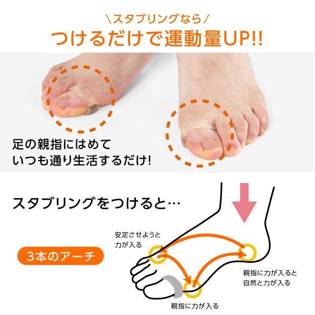 スタブリング スタンダード 偏平足 サポーター 外反母趾 グッズ 足 親 指 リング ダイエット クリアタイプ ラボネッツ プロイデア メール便ok 2 0070 3995 プロイデア Yahoo ショッピング店 通販 Yahoo ショッピング