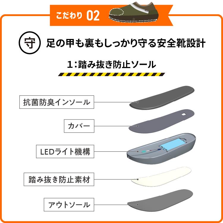SONAENO ソナエノ 防災ライトルームシューズ　いつもの便利と、もしもの備えを 防災 災害対策 避難用 プロイデア ドリーム | PROIDEA | 05