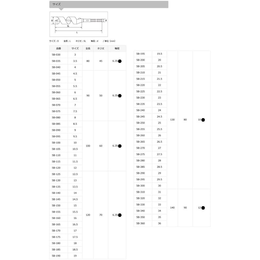 スターエム 5B-340 先三角ショートビット 34mm |  | 06