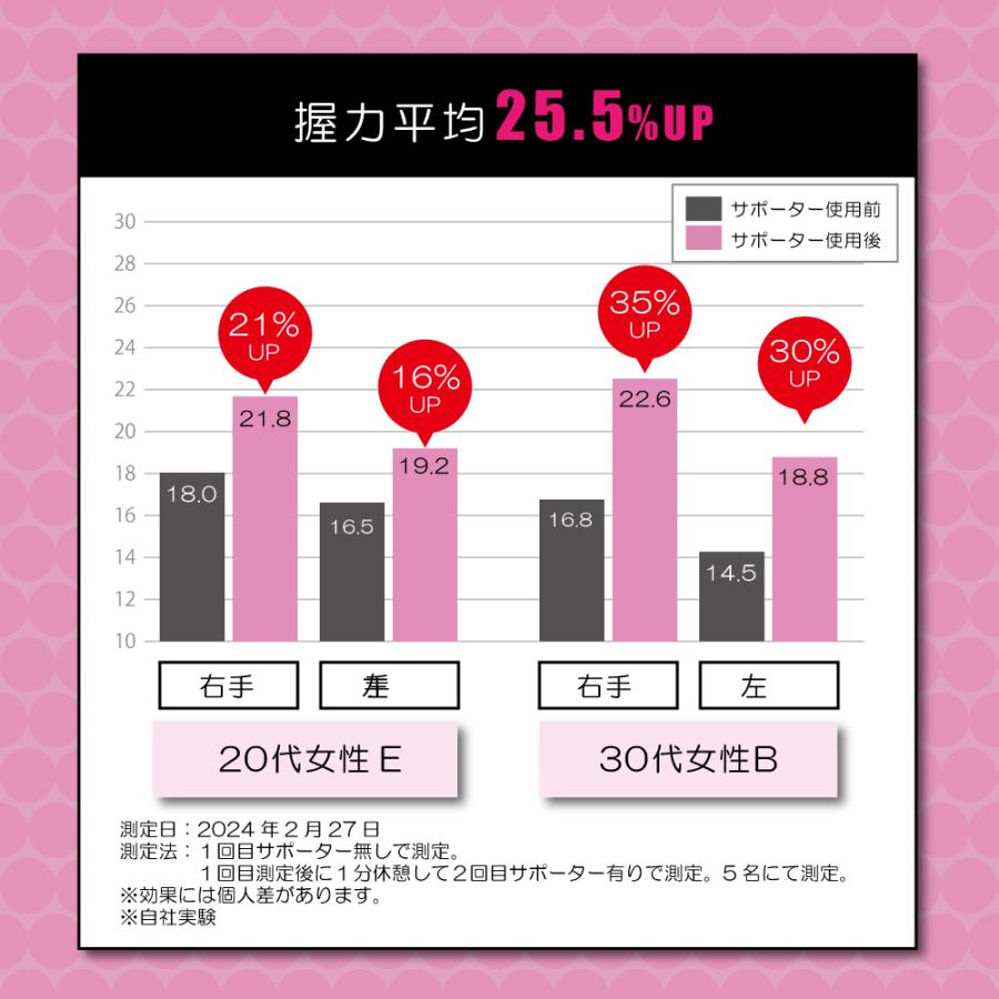 Project iD ハンドグリップサポーター 指から支える 手首を固めない 握力サポート 腱鞘炎対策 ピラティス監修 日本製 |  | 04