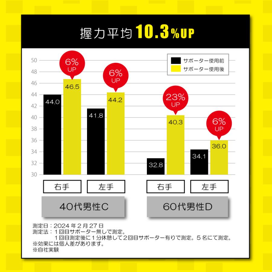 Project iD ハンドグリップサポーター 指から支える 手首を固めない 握力サポート 腱鞘炎対策 ピラティス監修 日本製 |  | 05