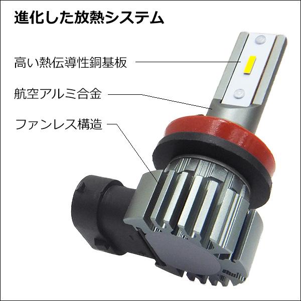 LEDフォグランプ H8 H11 H16バルブ 12V CSPチップ搭載 2個セット (290) メール便 |  | 06