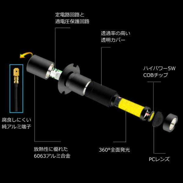 LEDフォグランプ H3 プロジェクターレンズ 12V 24V 白 2個セット (284) メール便送料無料 |  | 06