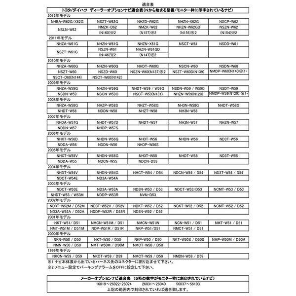 トヨタ 純正ナビ キャンセラー TVキャンセラー 走行中テレビ視聴 (k36) メール便送料無料 |  | 03