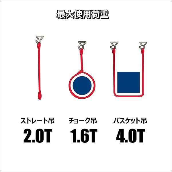 ベルトスリング【1本】幅35mm×1m ストレート吊2T CE規格品 ナイロンスリング 赤 |  | 06