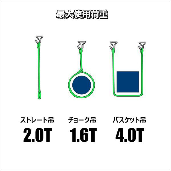 ベルトスリング【2本セット】幅50mm×1m ストレート吊2T CE規格品 ナイロンスリング 緑 |  | 06