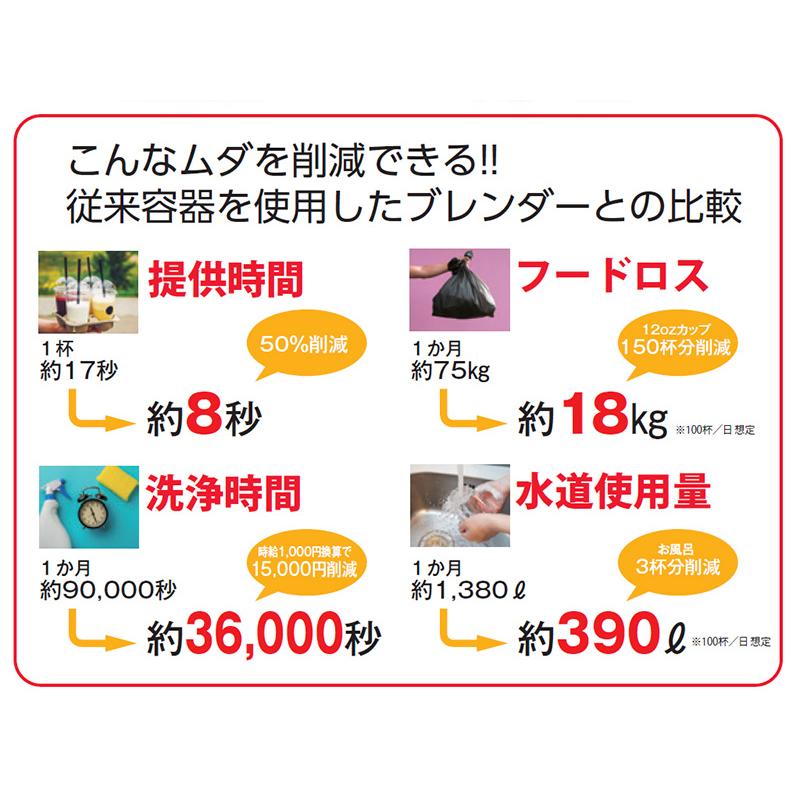 FMI  1カップ・スムージーブレンダー STEAL  TH895NBSの画像