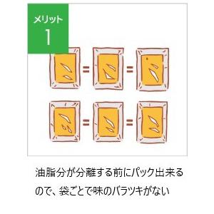 ホシザキ・真空包装機・ホットパック7L・HPS-200B-HPの画像