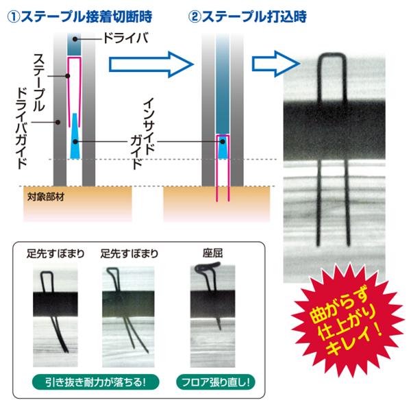 2年保証付! 送料無料! マックス HA-50F3(D) 4mm幅 50mm フロアステープル 高圧エア 釘打ち機｜prokanamonomagaki｜03