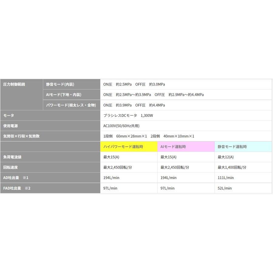 2年保証付! 送料無料! マックス AK-HH1310E 高圧専用 高圧取出口4個付き エアコンプレッサー  ブラック｜prokanamonomagaki｜08